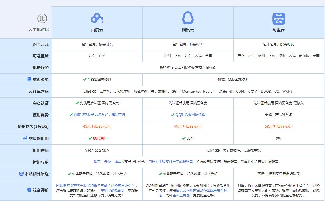 王场镇云主机代理对比.jpg